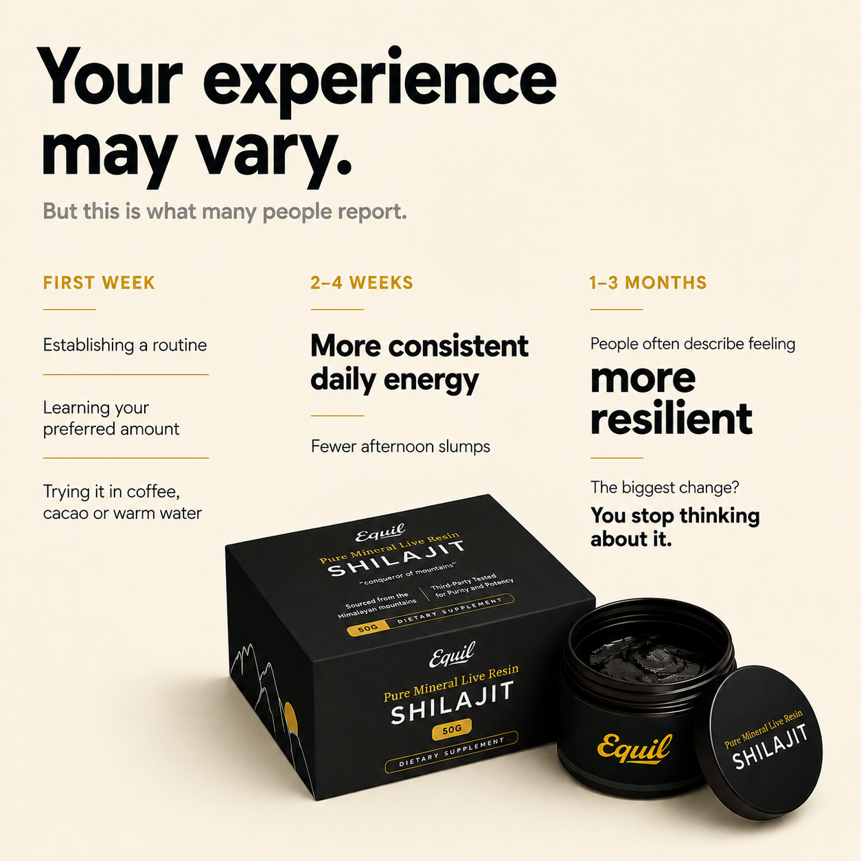 Timeline graphic describing the Equil Shilajit resin experience over one to three months