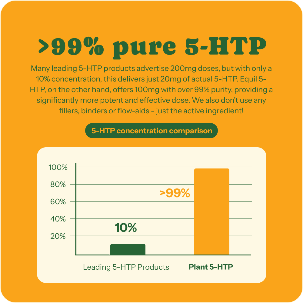 Plant 5-HTP