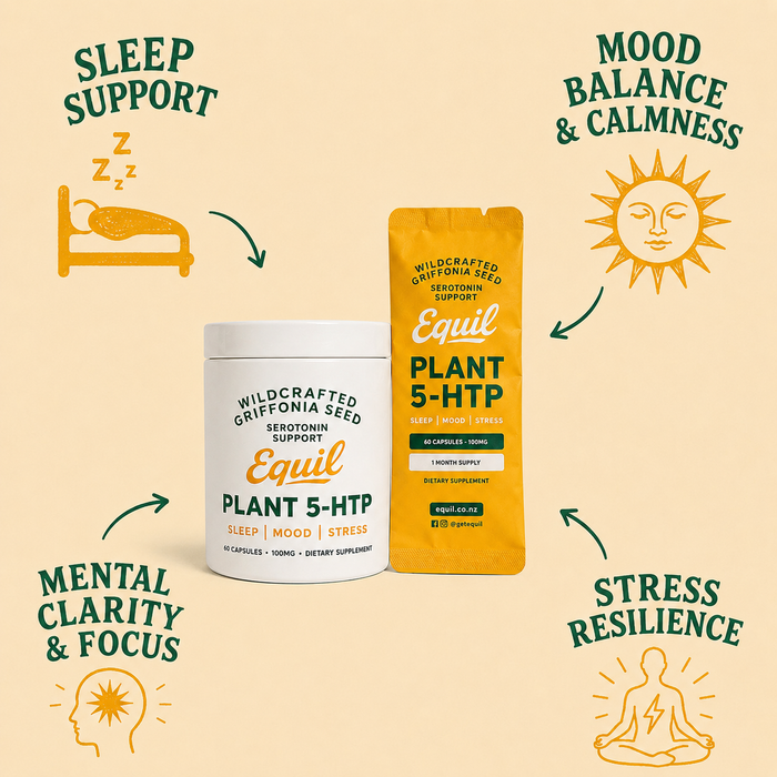The Rhythm Reset Bundle