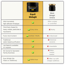 Pure Mineral Shilajit RESIN